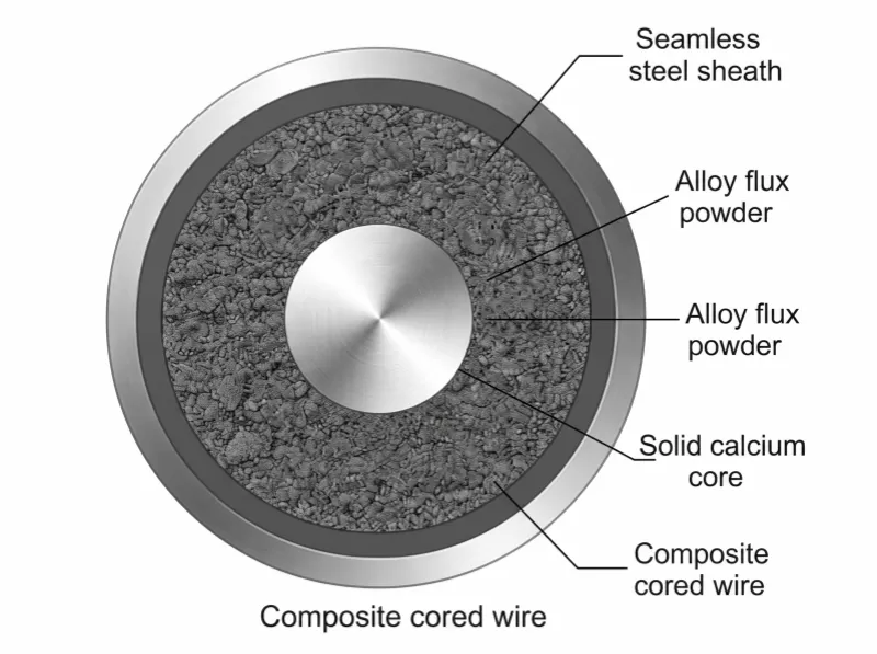 flux& solid cored wire